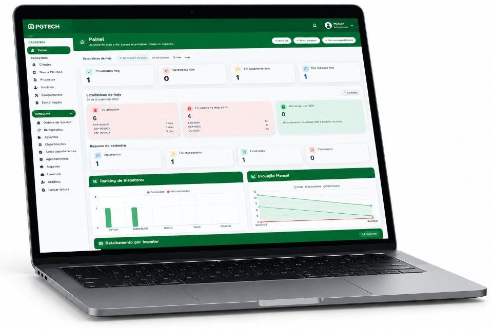 Painel administrativo MeuAppInspeção no notebook com estatísticas, ranking de inspetores e evolução mensal